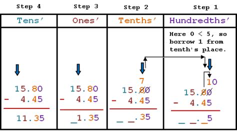 Subtraction Of Decimal Numbers