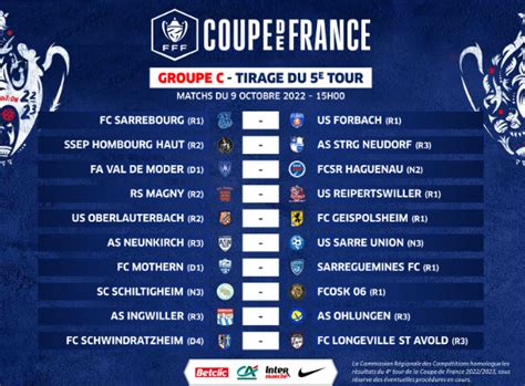 Actualité Coupe de France Seniors Tirage 5ème Tour club Football