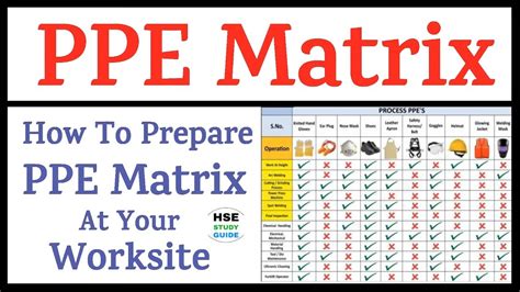 Ppe Matrix Template