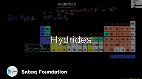 Hydrides Chemistry Lecture Sabaqpk Youtube