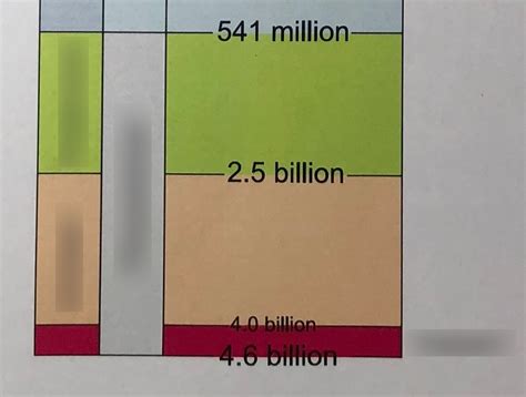 Geological Time Scale Names Diagram Quizlet