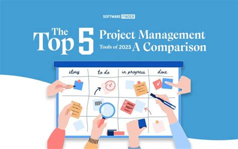 The Top 5 Project Management Tools Of 2023—a Comparison The Good Men