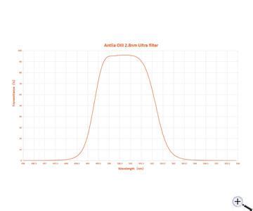 Teleskop Express Antlia O Iii Pro Ultra Filter Nm Ultra