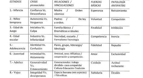 La Teoría del Desarrollo Psicosocial de Erikson Psicosocial