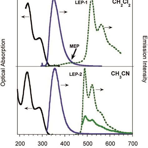 Normalized optical absorption black solid line and PL spectra of 10⁵