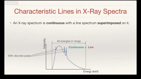 Why Are Characteristic Lines Produced In X Ray Spectra Youtube