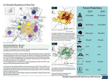 Public Transport System Of Ahmedabad City Cept Portfolio