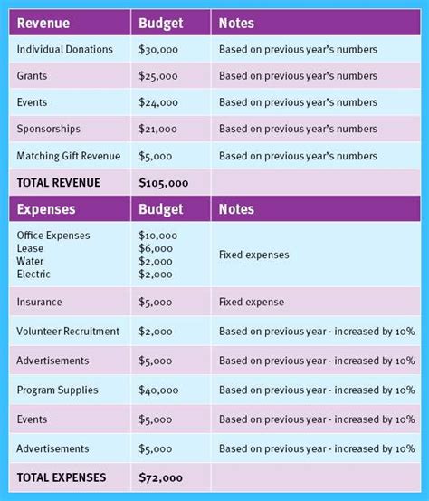 Nonprofit Accounting A Guide To Basics And Best Practices Jitasa Group