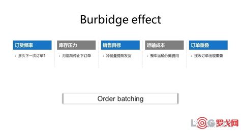 【罗戈网】一文彻底看懂牛鞭效应bullwhip Effect及应对方法