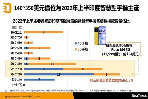 台灣物聯網產業技術協會