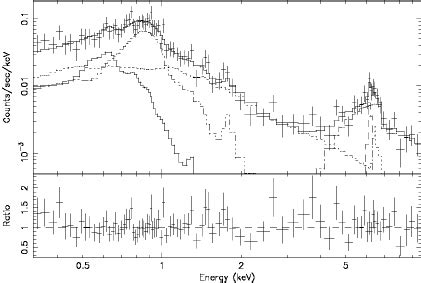 The Epicpn Spectrum Of Mrk Fitted With Three Different Temperature