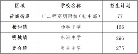 高明义务教育阶段公办学校招生新一轮志愿填报开始批次进行计划