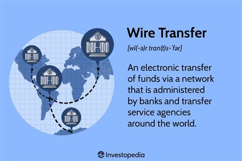 Electronic Money Transfer