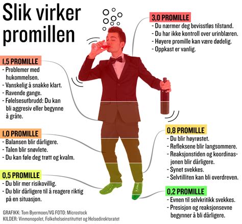 Slik virker alkohol på kroppen MA Rusfri trafikk