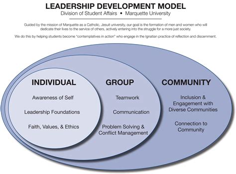 leadership development individual group  community leadership