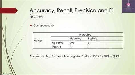 Accuracy Precision Recall And F1 Score Demystified YouTube