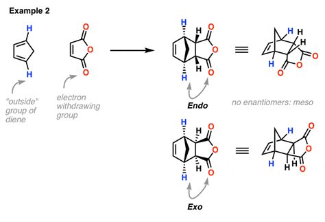 Exo Vs Endo Products In The Diels Alder How To Tell Them Apart