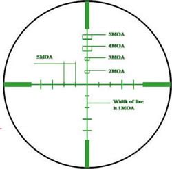 CombatRifle.net - Rifle Scope Reviews