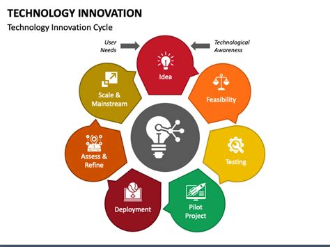 Technology Innovation PowerPoint And Google Slides Template PPT Slides