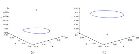 The Bifurcating Stable Limit Cycles Of System From Zero Hopf