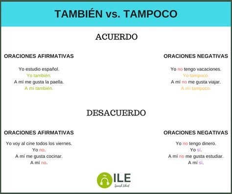 Vamos A Aprender A Usar Los Adverbios