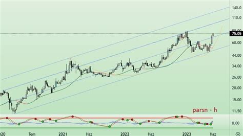 ORİON on Twitter PARSN