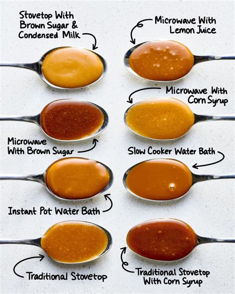 We Tried Ways Of Making Caramel Sauce And The Winner Is Absolutely