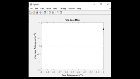 Pole Zero Plot Using Matlab Part Youtube