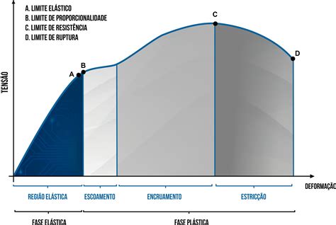 Diagrama Tens O Deforma O Principais Conceitos