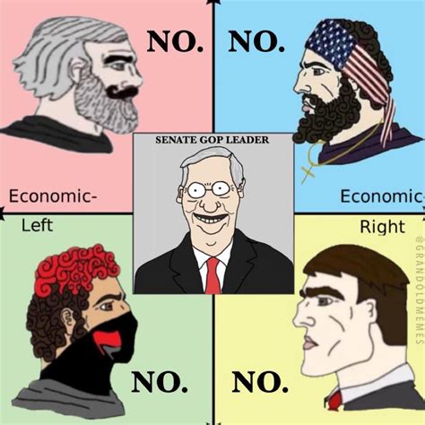 Full Compass Unity R Politicalcompassmemes