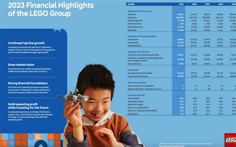 Lego Group 2023 Annual Report And Financial Stats Bricks Rss