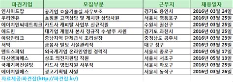 3월 22일 인재파견·아웃소싱 채용정보 인사이드잡 공기업 효율기술실 사무보조 모집 아웃소싱타임스