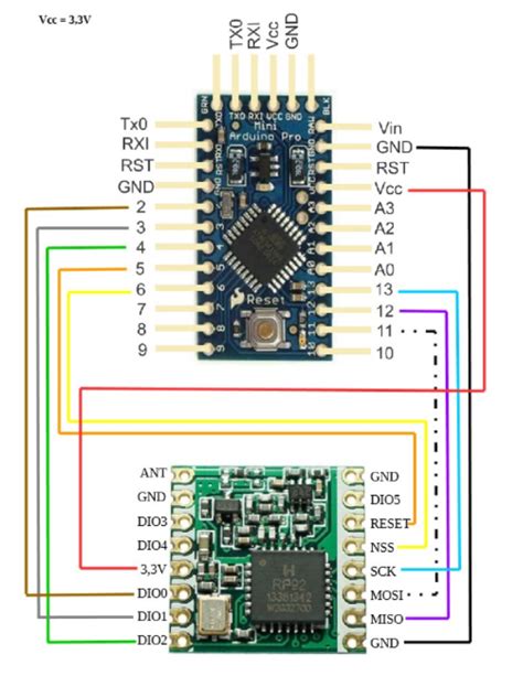 Otaa Based Lorawan End Node With Arduino Nano Rfm How To Off