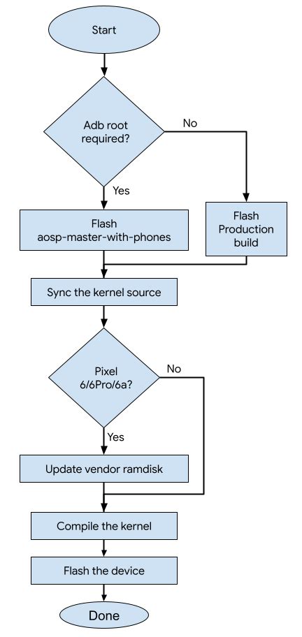 Pixel 커널 빌드 Android 오픈소스 프로젝트 Android Open Source Project