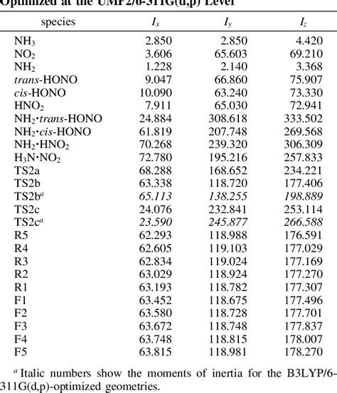 Pdf Theoretical Rate Constants For The Nh Nox Nh Hnox X