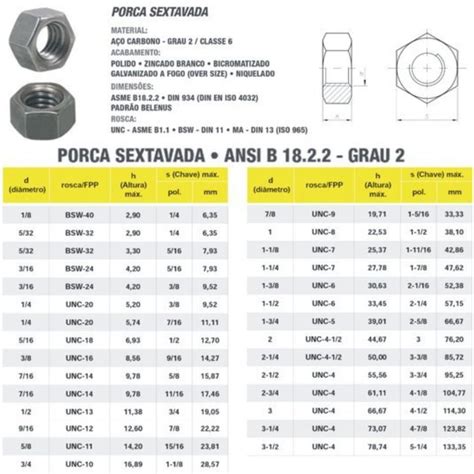 Porca Sextavada Bsw Fios Rosca Grossa Zincada Loja Brafer