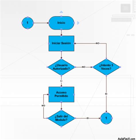 Ejemplos De Diagrama De Flujo En Word