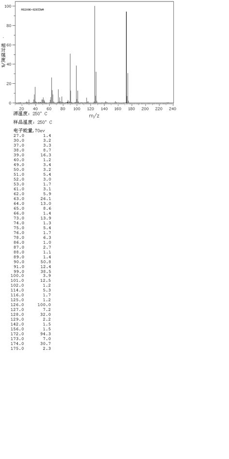 2 Chloro 3 Methyl 5 Nitropyridine 22280 56 4 1H NMR