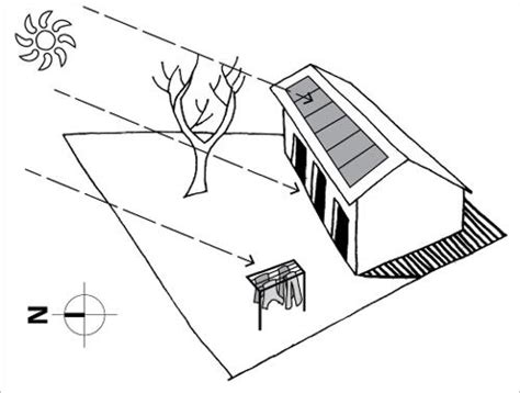 Building Orientation Based on Climatology in India – happho