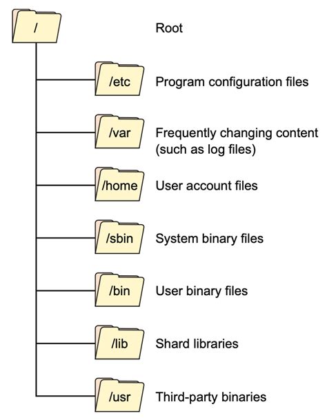 Linux In Action Alpha Hinex S Blog