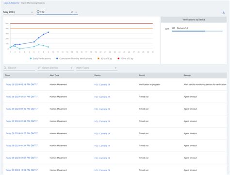 Alarm Monitoring Guide – Rhombus Support