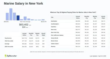 Marine Payscale By Rank