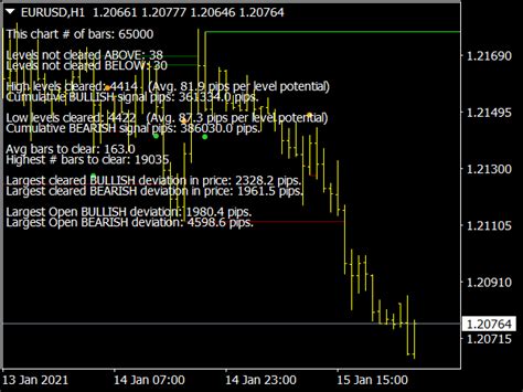 Price Action Indicator Mql5 ⋆ Mt5 Indicators Mq5 And Ex5 ⋆ Best