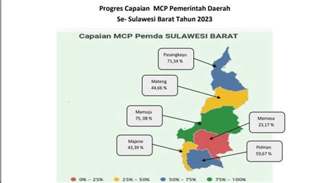 Pasangkayu Tertinggi Kedua Skor Indeks Pencegahan Korupsi Tribun