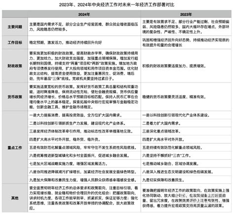 一图读懂！中央经济工作会议释放五大政策信号｜中央经济工作会议深解读赤字率新浪财经新浪网