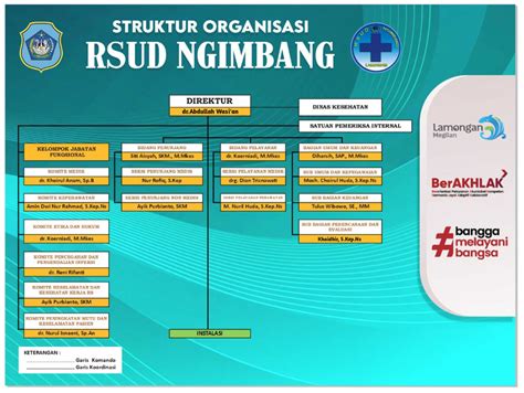 Struktur Organisasi Rumah Sakit Umum Daerah Ngimbang Kabupaten Lamongan