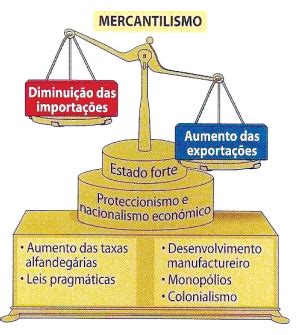 Mercantilismo E A Expans O Mar Tima Ib Rica Proenem