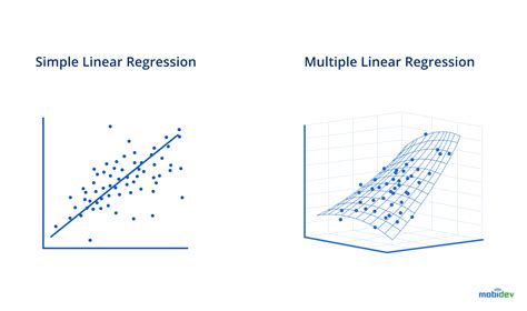 5 Essential Machine Learning Algorithms For Business Applications