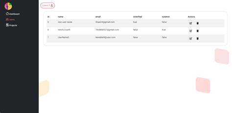 GitHub Zakaria El Bouhaly Colab ASP NET Core And Angular Project