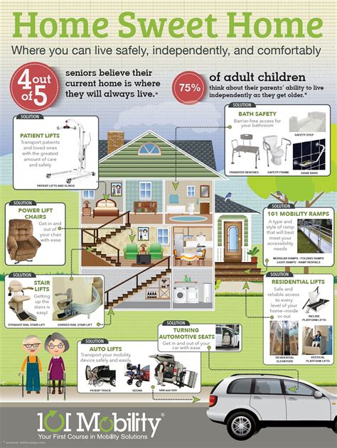 Safety Tips At Home For The Elderly - images search best